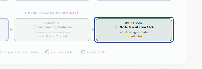 A tela do +Freela com o ponto de que o passo 9 fala em destaque