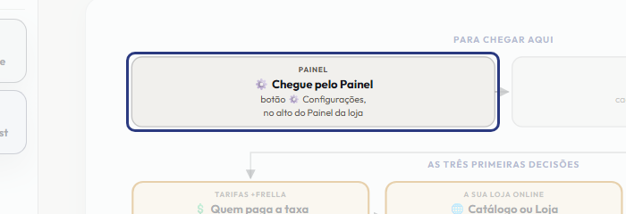 A tela do +Freela com o ponto de que o passo 2 fala em destaque