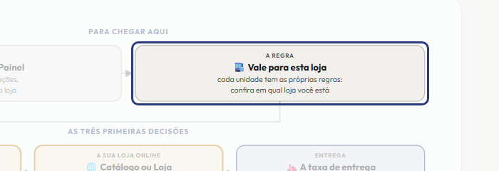 A tela do +Freela com o ponto de que o passo 3 fala em destaque
