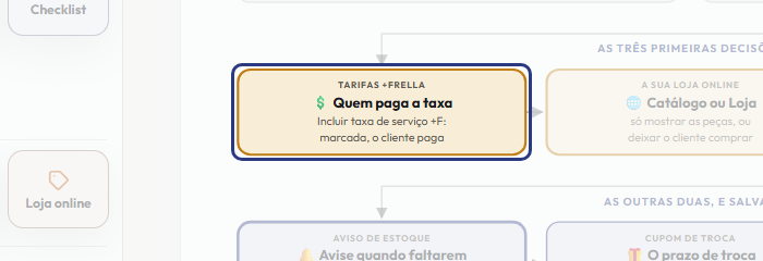 A tela do +Freela com o ponto de que o passo 4 fala em destaque
