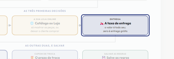 A tela do +Freela com o ponto de que o passo 6 fala em destaque