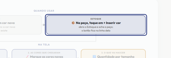 A tela do +Freela com o ponto de que o passo 3 fala em destaque