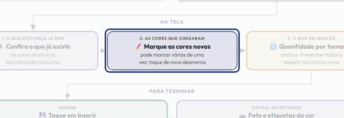A tela do +Freela com o ponto de que o passo 5 fala em destaque
