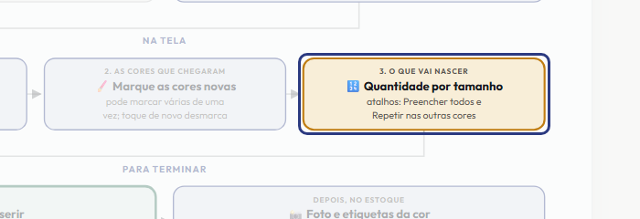 A tela do +Freela com o ponto de que o passo 6 fala em destaque