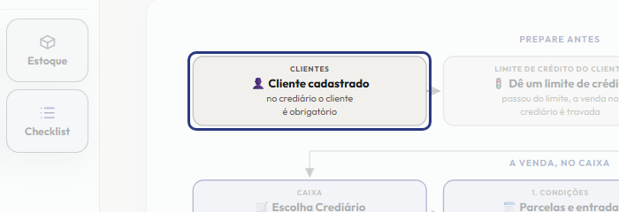 A tela do +Freela com o ponto de que o passo 2 fala em destaque