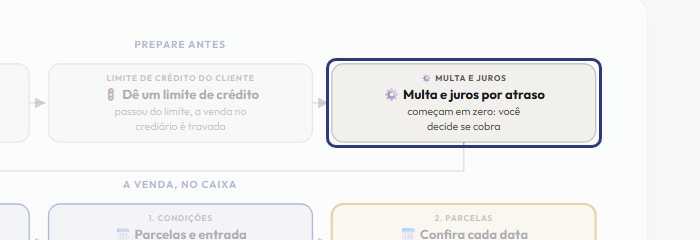 A tela do +Freela com o ponto de que o passo 4 fala em destaque