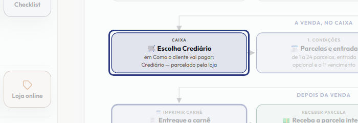 A tela do +Freela com o ponto de que o passo 5 fala em destaque