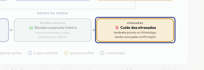 A tela do +Freela com o ponto de que o passo 10 fala em destaque