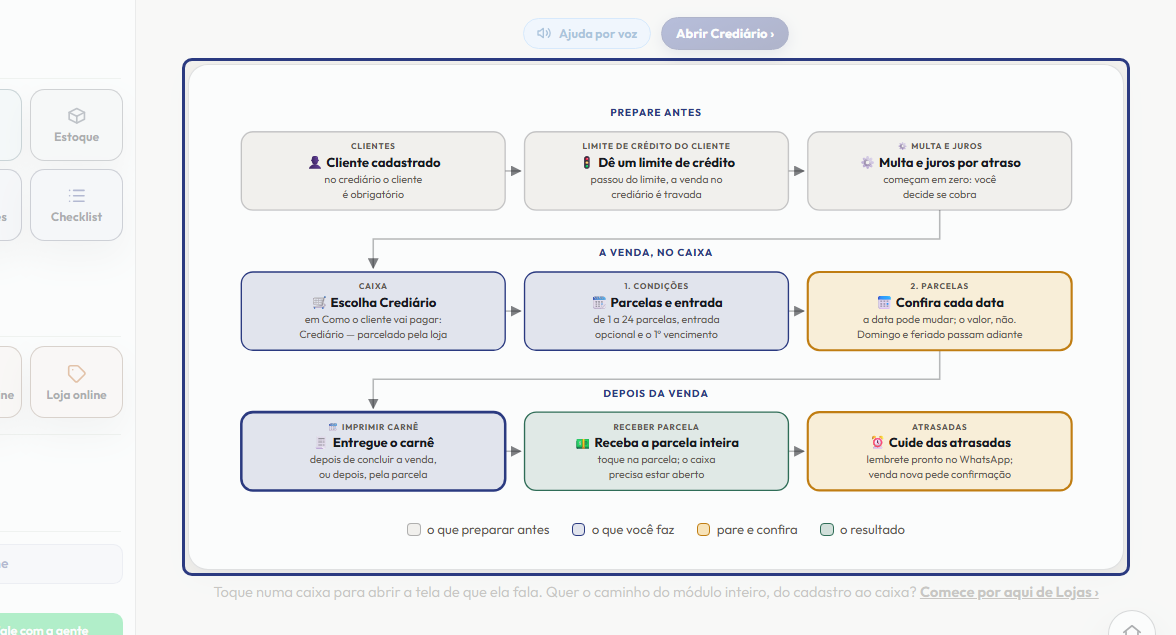 A tela do +Freela com o ponto de que o passo 11 fala em destaque