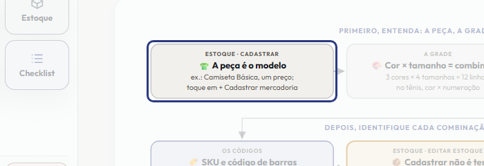 A tela do +Freela com o ponto de que o passo 2 fala em destaque