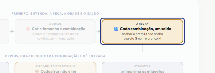 A tela do +Freela com o ponto de que o passo 4 fala em destaque