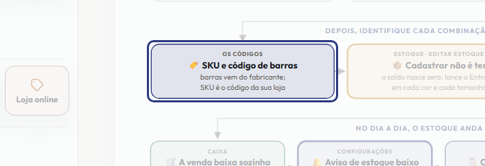 A tela do +Freela com o ponto de que o passo 5 fala em destaque