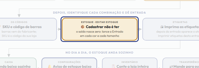 A tela do +Freela com o ponto de que o passo 6 fala em destaque