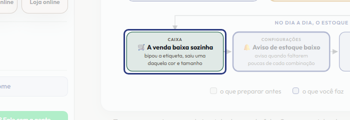 A tela do +Freela com o ponto de que o passo 11 fala em destaque