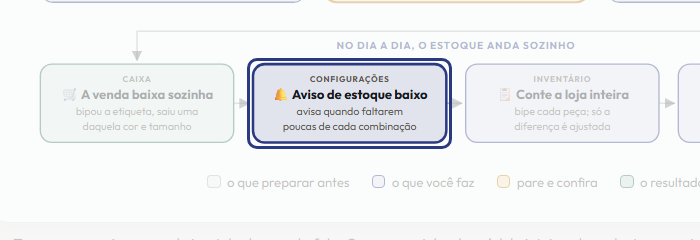 A tela do +Freela com o ponto de que o passo 12 fala em destaque