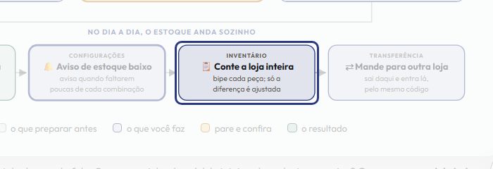 A tela do +Freela com o ponto de que o passo 13 fala em destaque