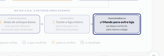 A tela do +Freela com o ponto de que o passo 14 fala em destaque