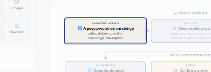 A tela do +Freela com o ponto de que o passo 2 fala em destaque