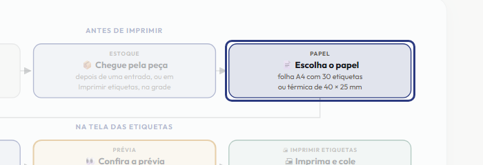 A tela do +Freela com o ponto de que o passo 4 fala em destaque