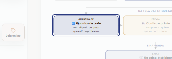 A tela do +Freela com o ponto de que o passo 5 fala em destaque