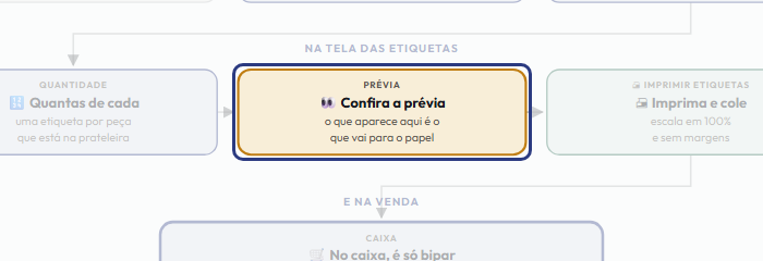 A tela do +Freela com o ponto de que o passo 6 fala em destaque
