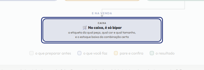 A tela do +Freela com o ponto de que o passo 8 fala em destaque