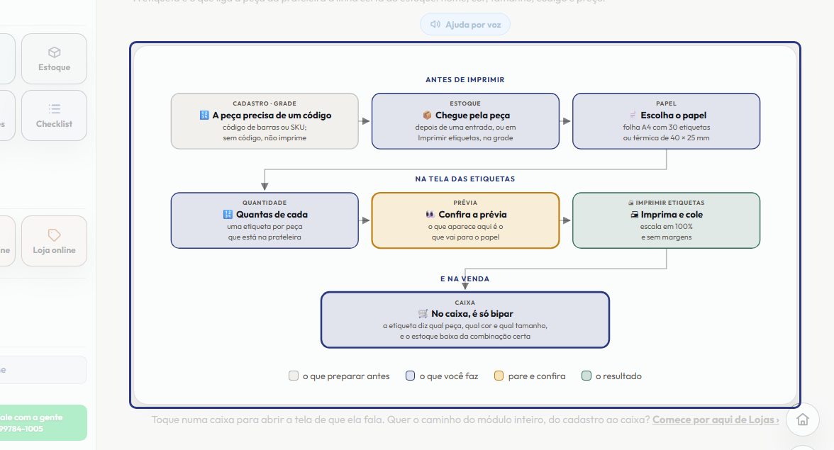 A tela do +Freela com o ponto de que o passo 9 fala em destaque