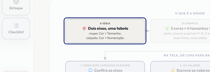 A tela do +Freela com o ponto de que o passo 2 fala em destaque