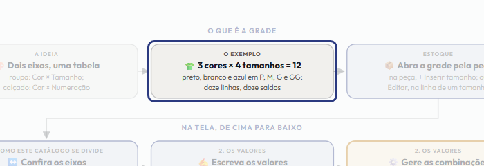 A tela do +Freela com o ponto de que o passo 3 fala em destaque