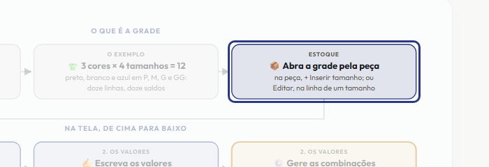 A tela do +Freela com o ponto de que o passo 4 fala em destaque