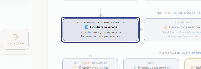 A tela do +Freela com o ponto de que o passo 5 fala em destaque