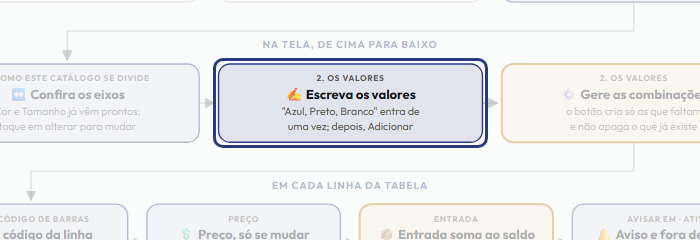 A tela do +Freela com o ponto de que o passo 6 fala em destaque