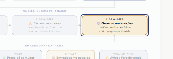 A tela do +Freela com o ponto de que o passo 7 fala em destaque