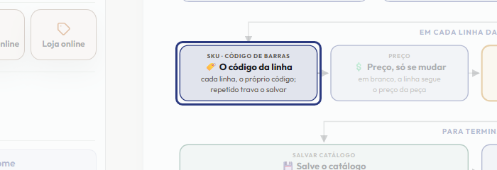 A tela do +Freela com o ponto de que o passo 8 fala em destaque