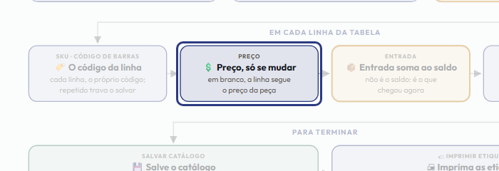 A tela do +Freela com o ponto de que o passo 9 fala em destaque