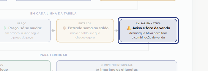 A tela do +Freela com o ponto de que o passo 11 fala em destaque