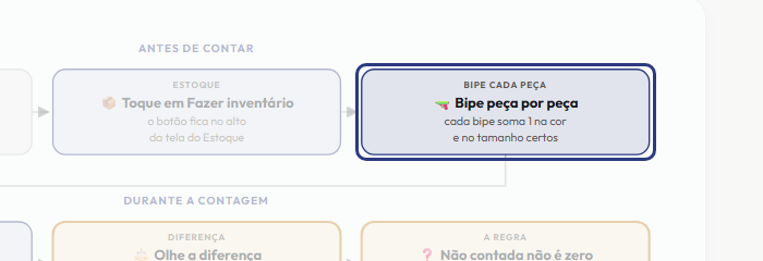 A tela do +Freela com o ponto de que o passo 4 fala em destaque