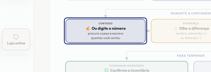 A tela do +Freela com o ponto de que o passo 5 fala em destaque