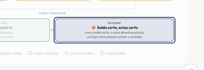 A tela do +Freela com o ponto de que o passo 9 fala em destaque