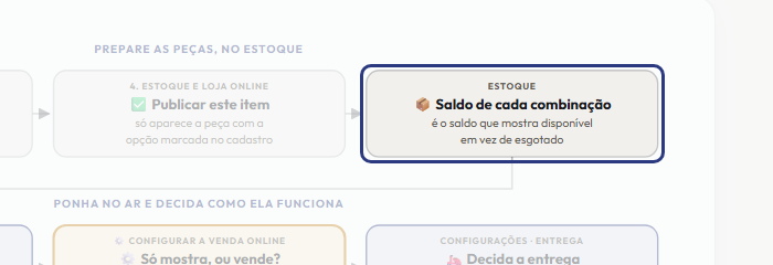 A tela do +Freela com o ponto de que o passo 4 fala em destaque