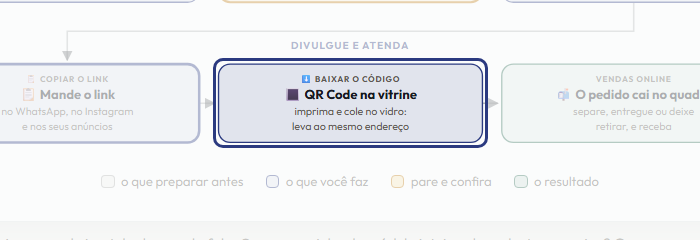 A tela do +Freela com o ponto de que o passo 9 fala em destaque