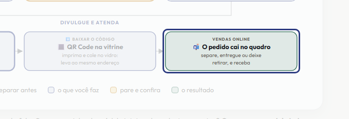A tela do +Freela com o ponto de que o passo 10 fala em destaque