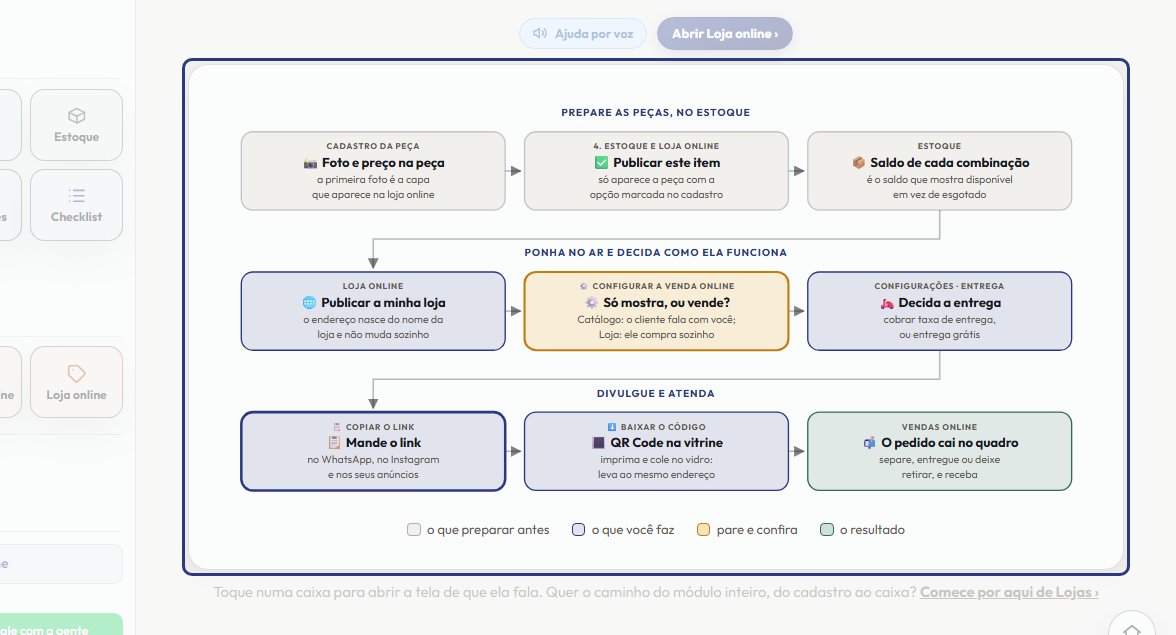 A tela do +Freela com o ponto de que o passo 11 fala em destaque