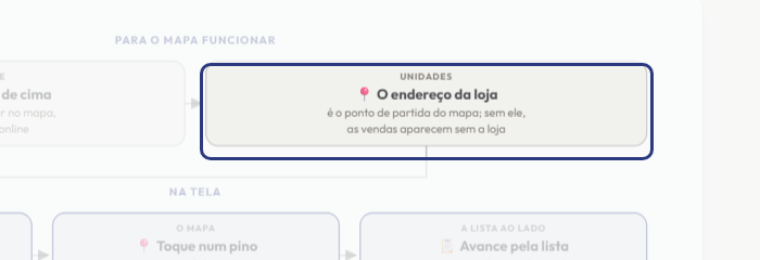 A tela do +Freela com o ponto de que o passo 3 fala em destaque