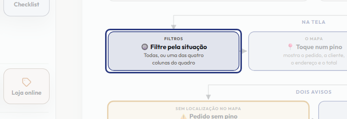 A tela do +Freela com o ponto de que o passo 4 fala em destaque