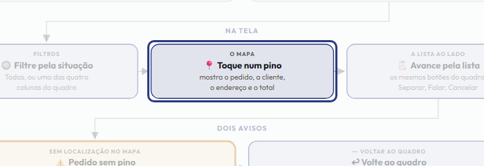 A tela do +Freela com o ponto de que o passo 5 fala em destaque