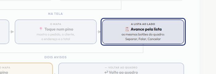 A tela do +Freela com o ponto de que o passo 6 fala em destaque