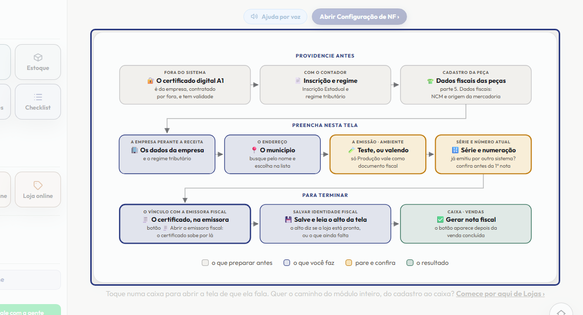 A tela do +Freela com o ponto de que o passo 1 fala em destaque