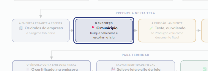 A tela do +Freela com o ponto de que o passo 6 fala em destaque