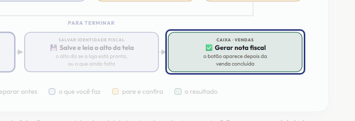A tela do +Freela com o ponto de que o passo 11 fala em destaque